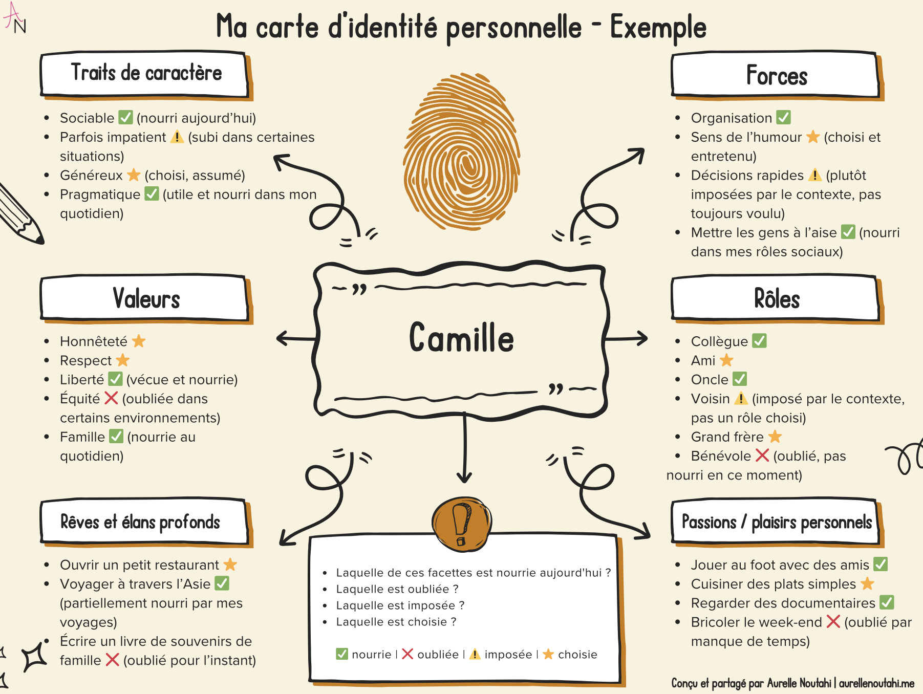 Ma carte d'identité personnelle